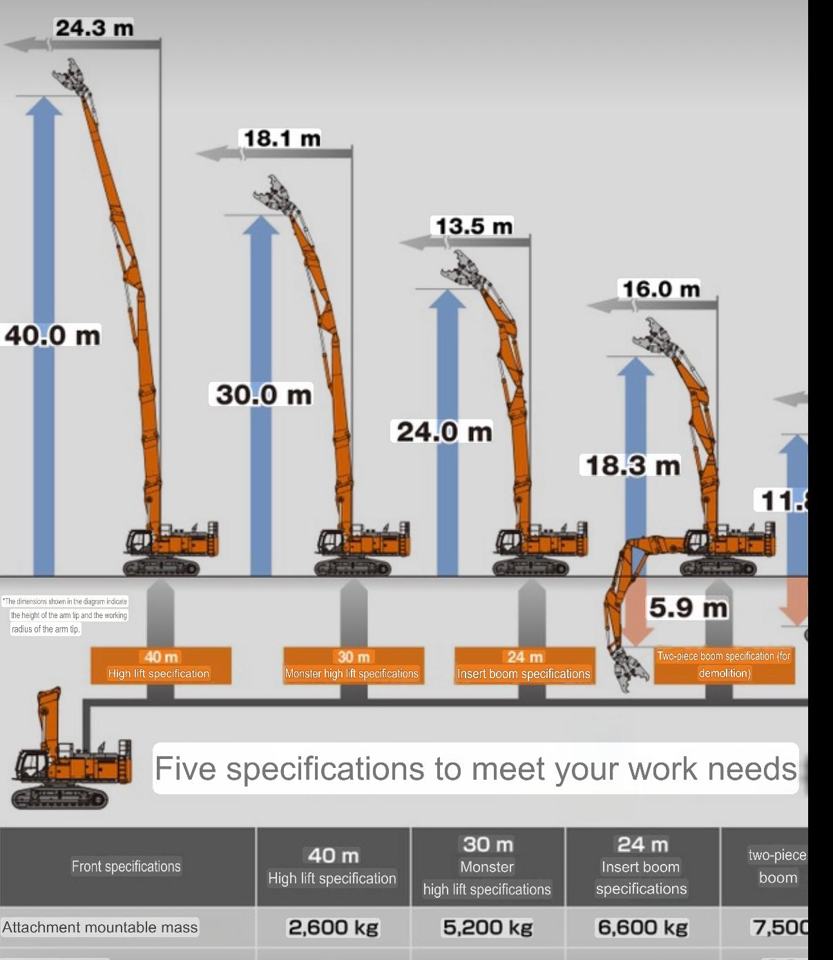 Hitachi ZX1000K 100t  Ultra High Demo Digger